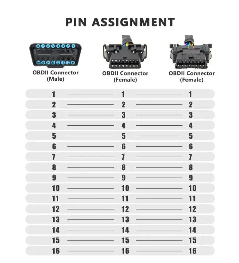 16-pins OBD2 Nylon Verleng- en Splitterkabel 2-delig (30 cm) | Interface