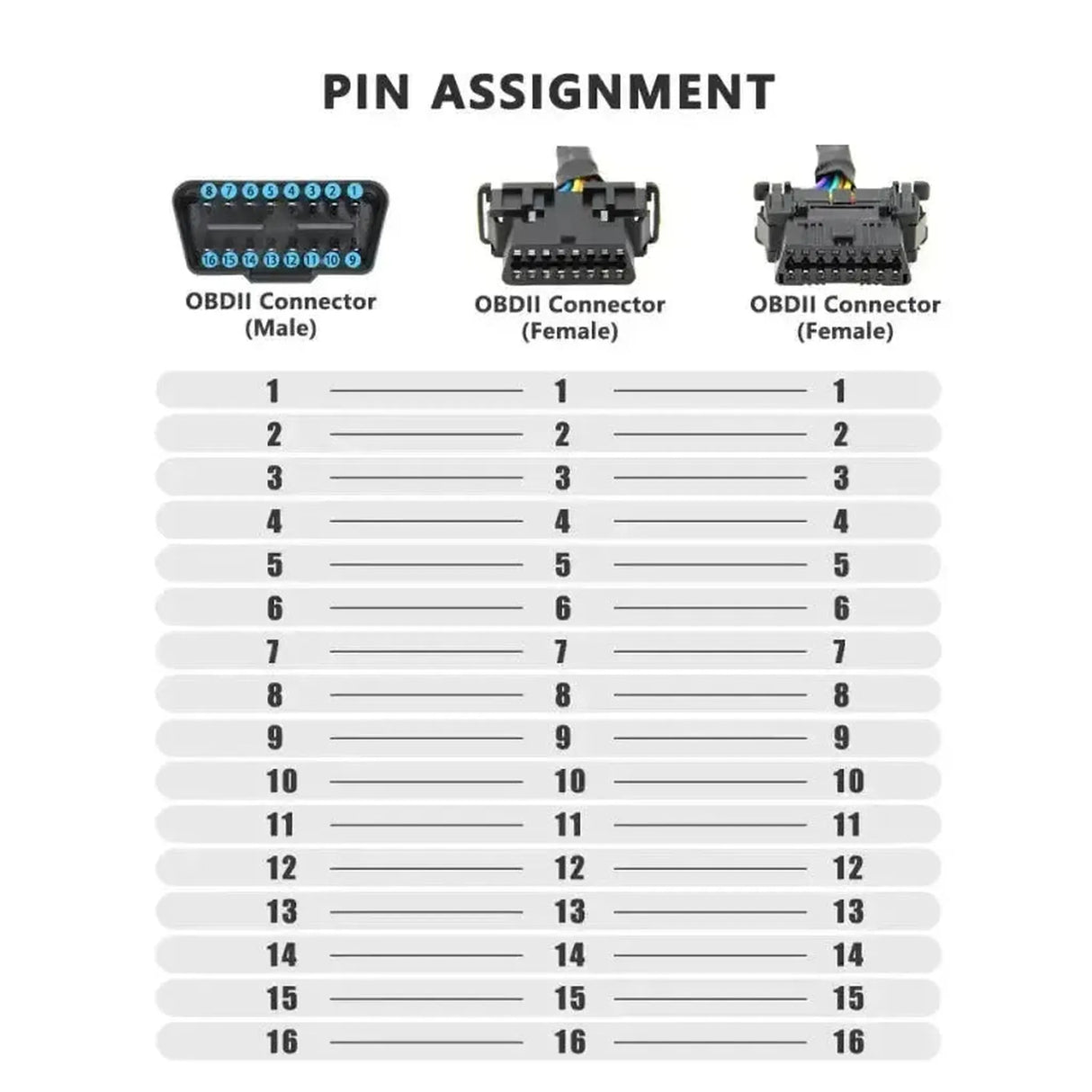 16-pins OBD2 Nylon Verleng- en Splitterkabel 2-delig (30 cm) | Interface