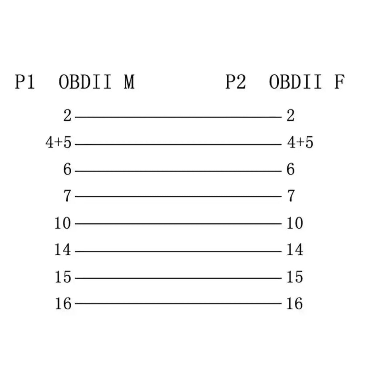16-pins OBD2 Platte Verlengkabel met Switch (60 cm) | Interface