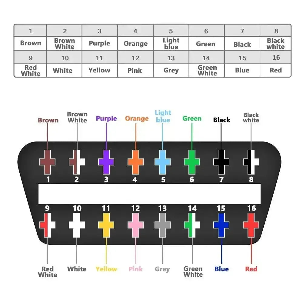 16-pins OBD2 Stekker (Vrouwelijk) met 16 Open Eindkabels (30 cm) | Accessoires