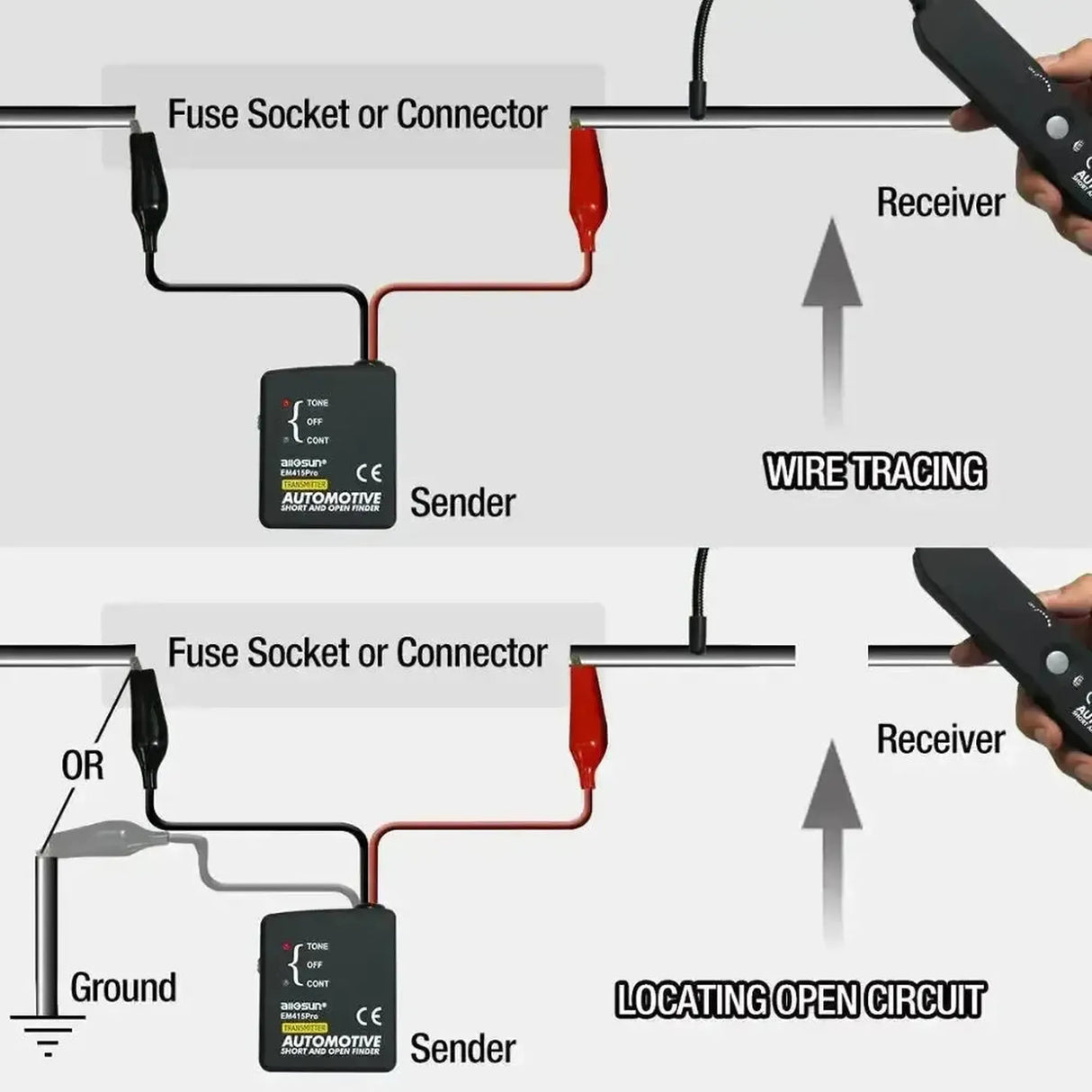 Allosun EM415Pro | Kortsluitings- en Kabelbreuk Detector