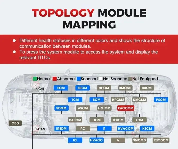 Launch X-431 Pro Dyno | Uitleesapparaat | Auto