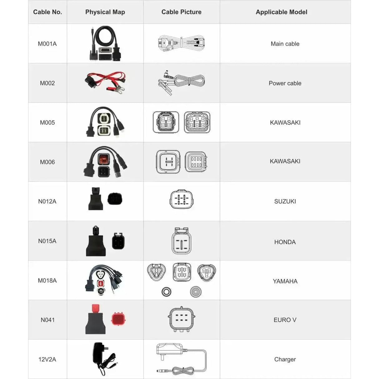 OBDSTAR IScan Japan | Uitleesapparaat | Snorfiets/Motorfiets
