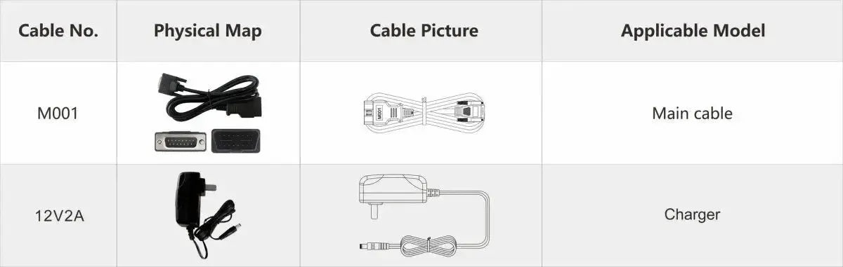 OBDSTAR IScan Triumph | Uitleesapparaat | Motorfiets