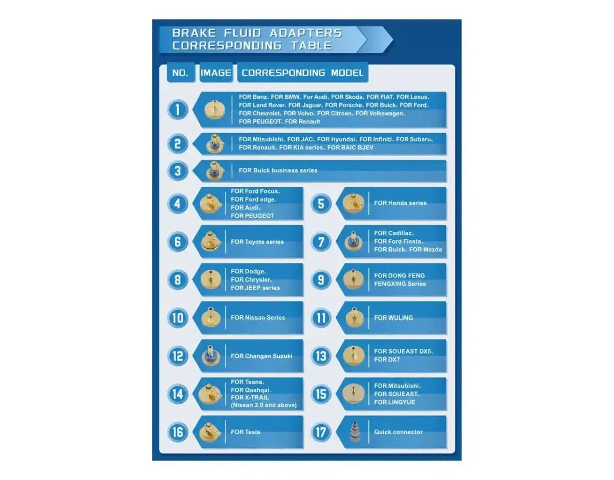Remvloeistofreservoir Adapters Set 17-Delig