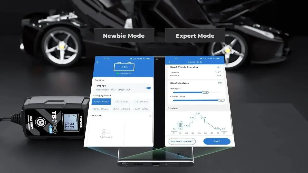 Topdon TB6000Pro | Druppellader
