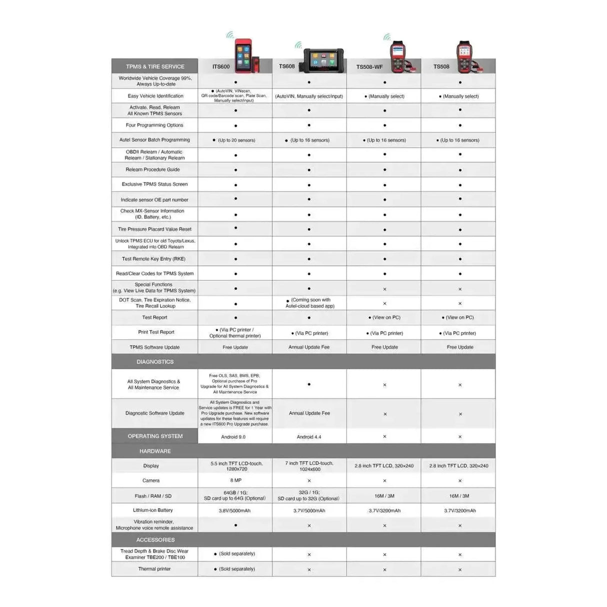 Autel MaxiTPMS ITS600E | TPMS-programmeur | Auto