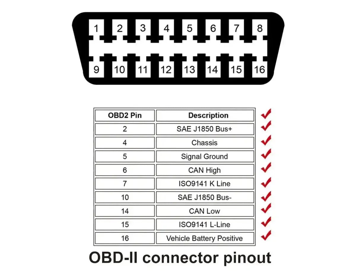 Autool (MOC258) | 16-pins OBD2 Verlengkabel (150 cm) | Interface