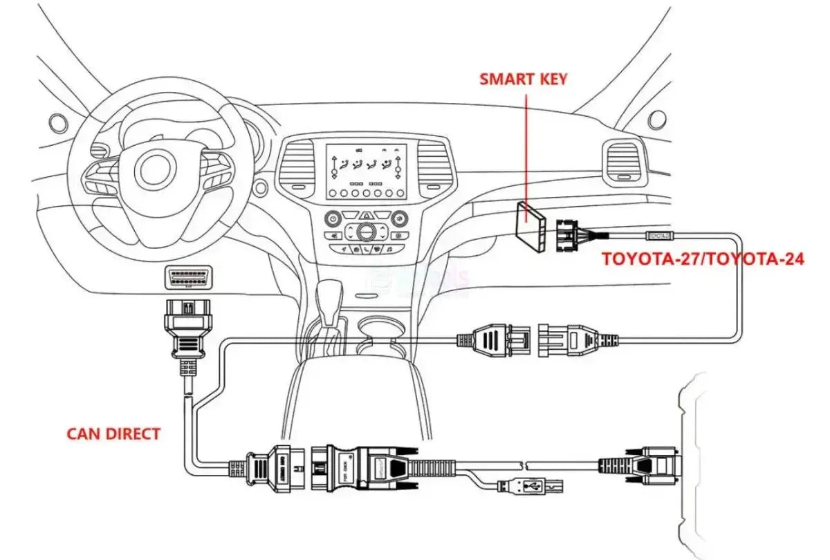 OBDSTAR CAN Direct Kit | Accessoires