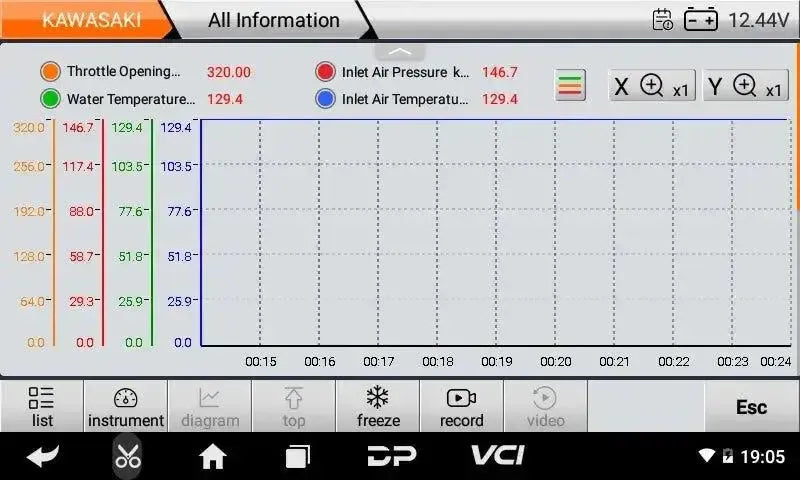 OBDSTAR IScan Kawasaki (Marine) | Uitleesapparaat | Motorboot