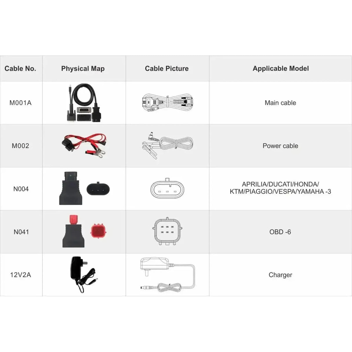 OBDSTAR IScan Polaris Multi | Uitleesapparaat | Motorfiets
