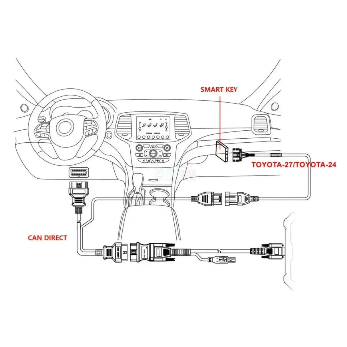 OBDSTAR CAN Direct Kit | Accessoires