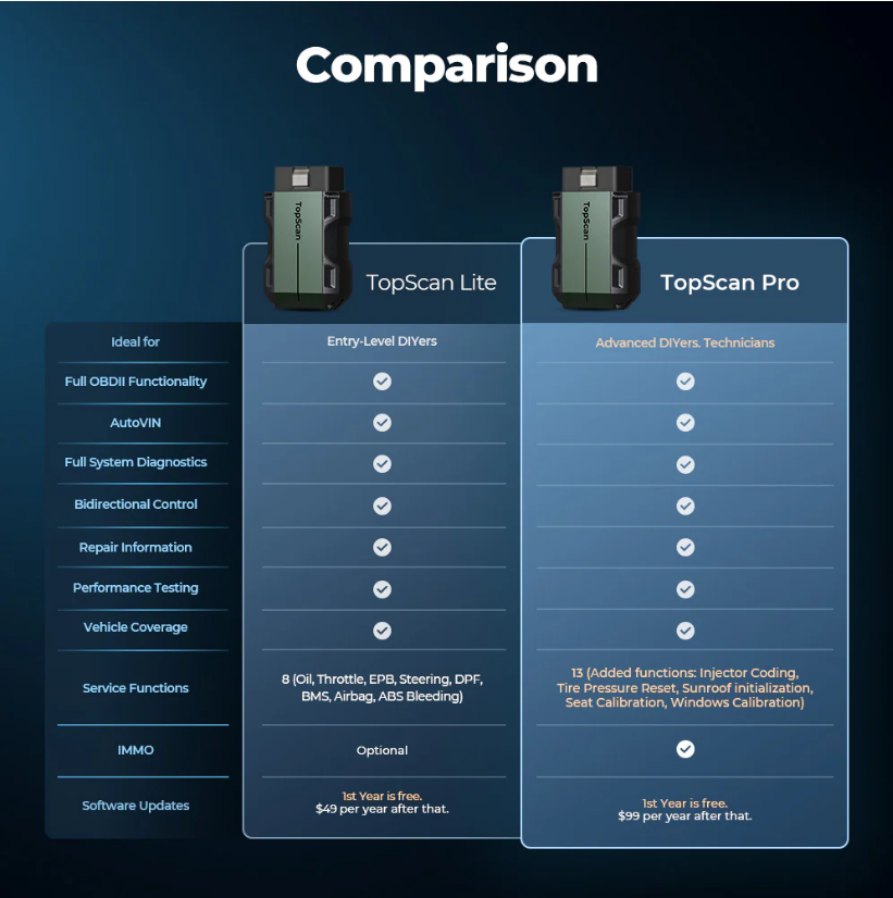 Topdon TopScan Pro | Auto Uitleesapparaat