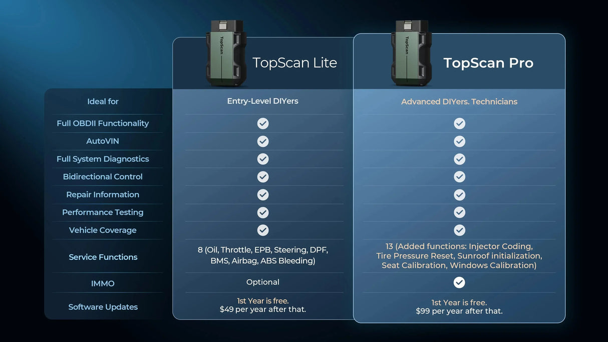 Topdon TopScan Pro | Uitleesapparaat | Auto