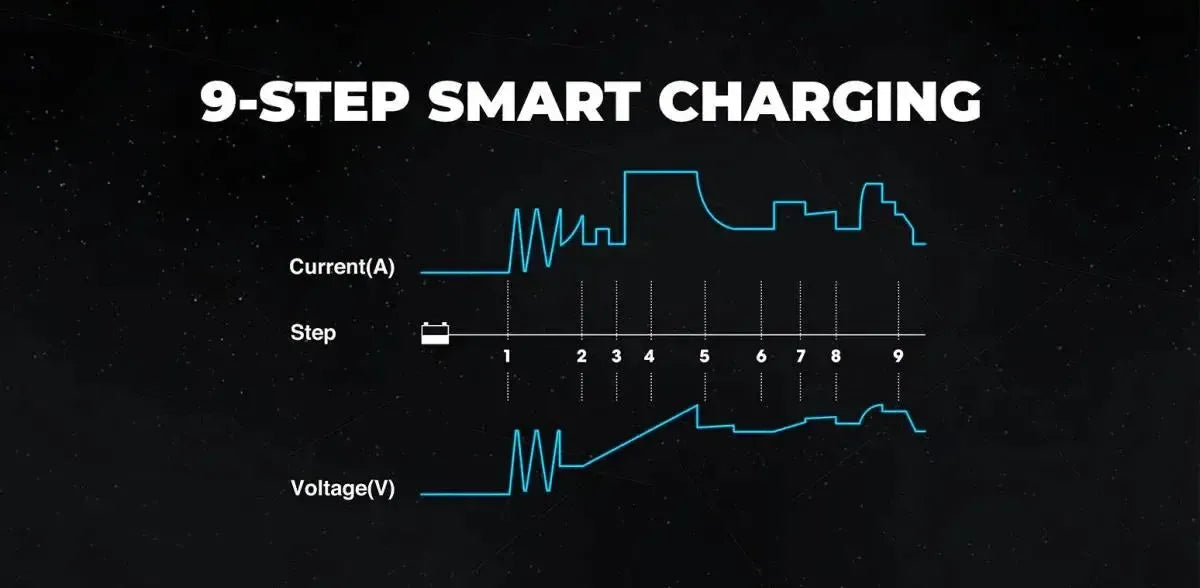 Topdon Tornado T30000 | Druppellader