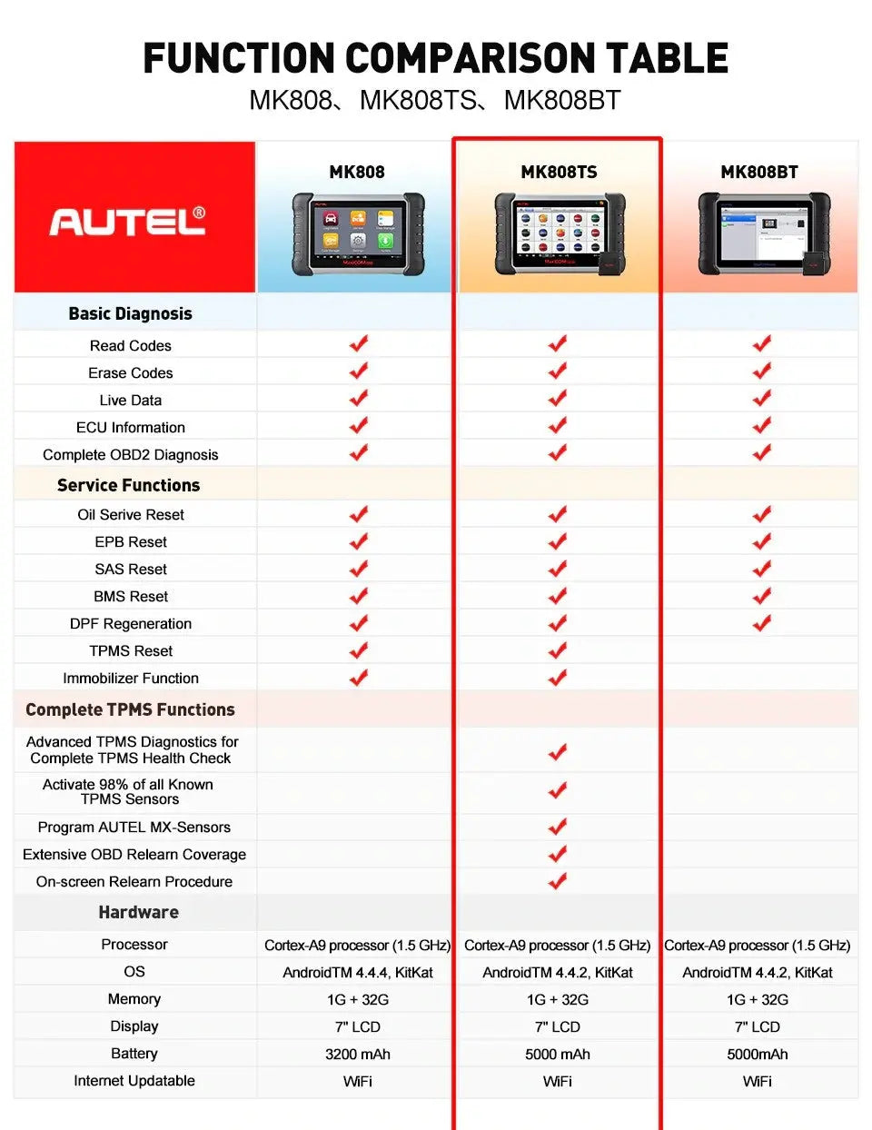 Autel Autel MaxiCom MK808S-TS Auto Uitleesapparaat