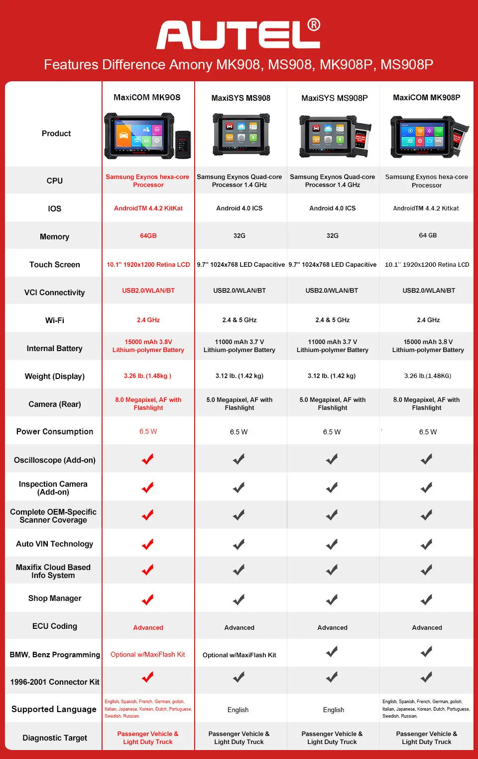 Autel Autel MaxiCom MK908 Auto Uitleesapparaat
