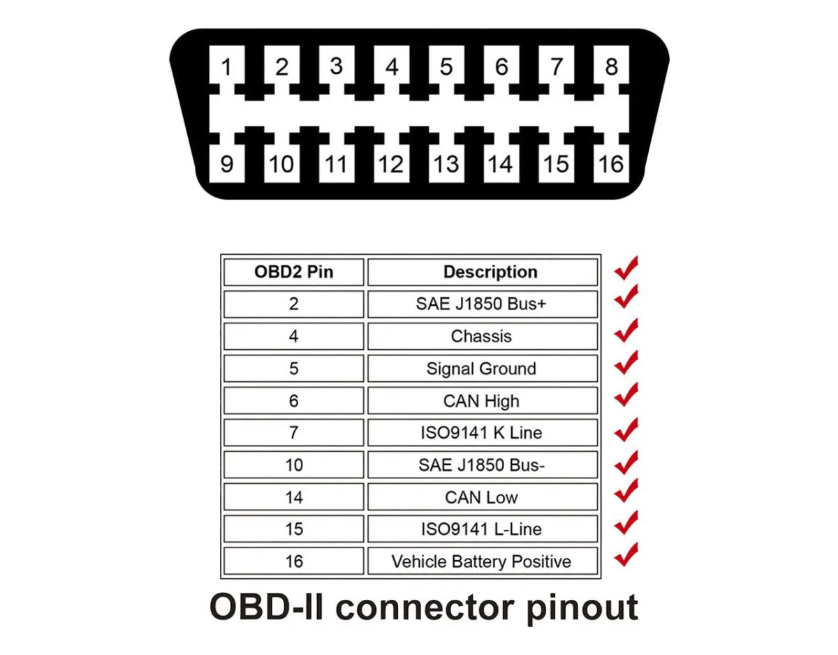 Autool 16 Pins OBD2 Verlengkabel 150 cm