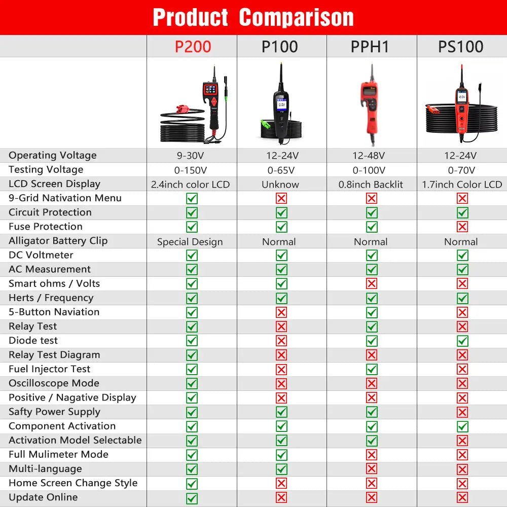 TopDiag P200 Circuit Tester