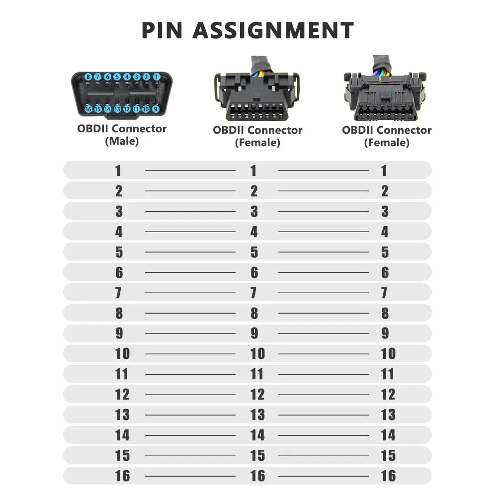 Universele 16 Pins OBD2 Nylon Verleng- Splitterkabel 2-Delig 30 cm
