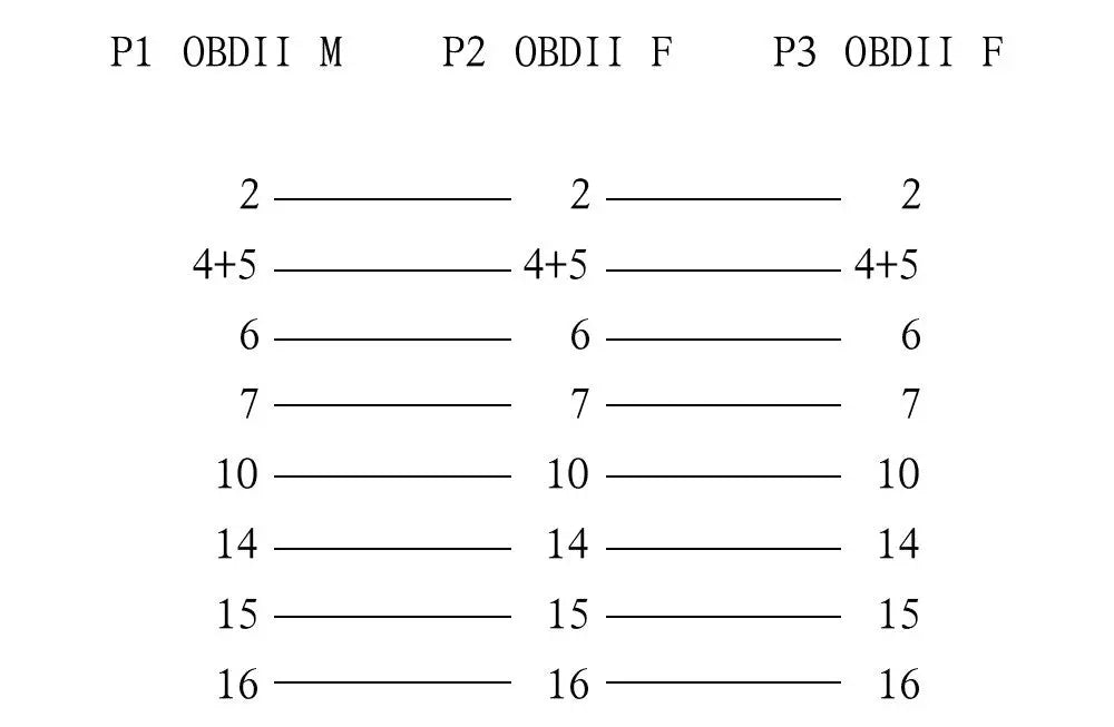 Universele 16 Pins OBD2 Platte Verleng- Splitterkabel 2-Delig 30 cm