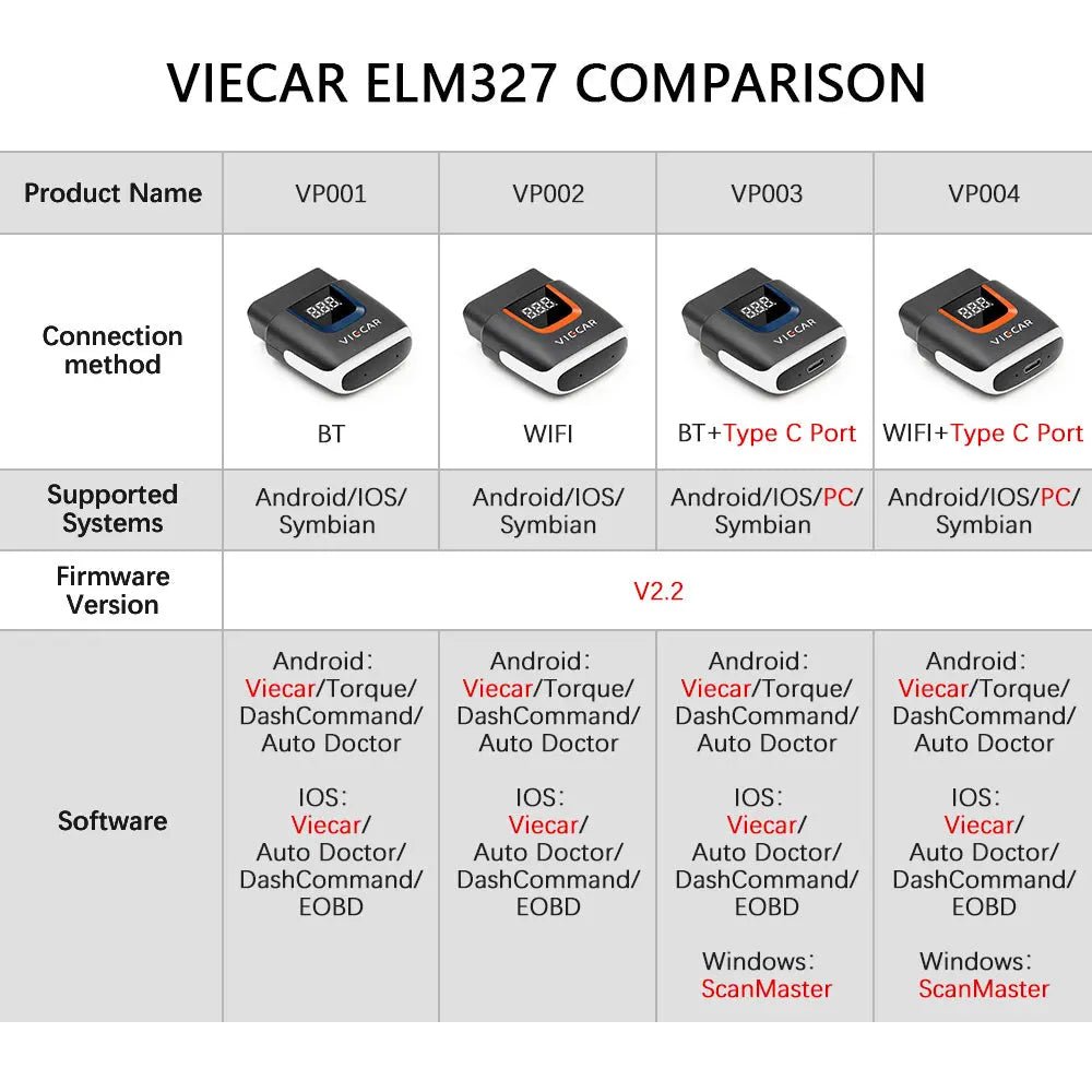 Viecar VP003 ELM327 USB/Bluetooth 4.0 Interface